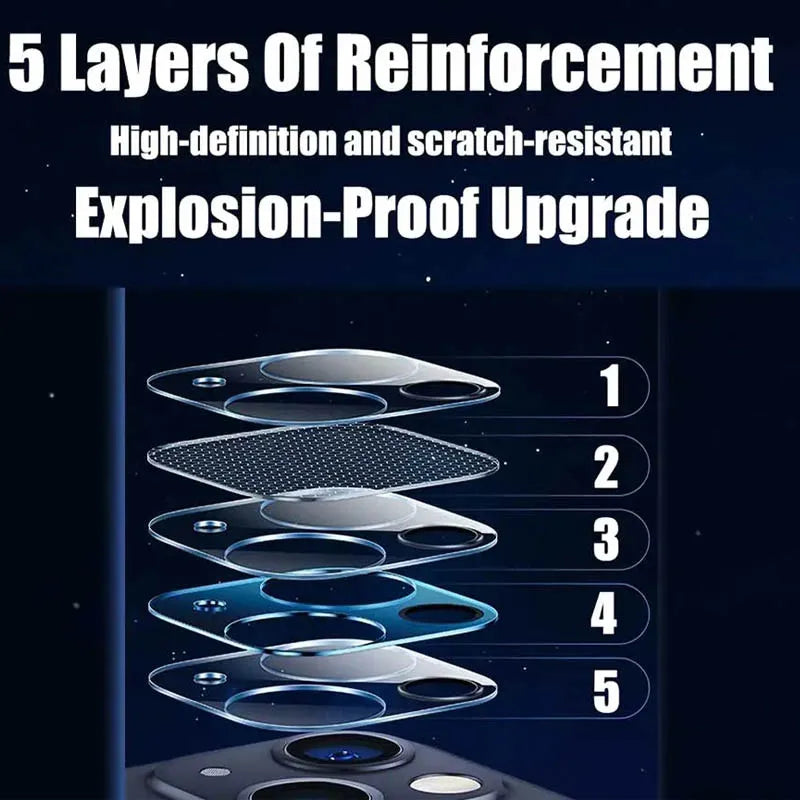 iPhone Camera Lens Protector — Tempered Glass Set (iPhone 11–17)